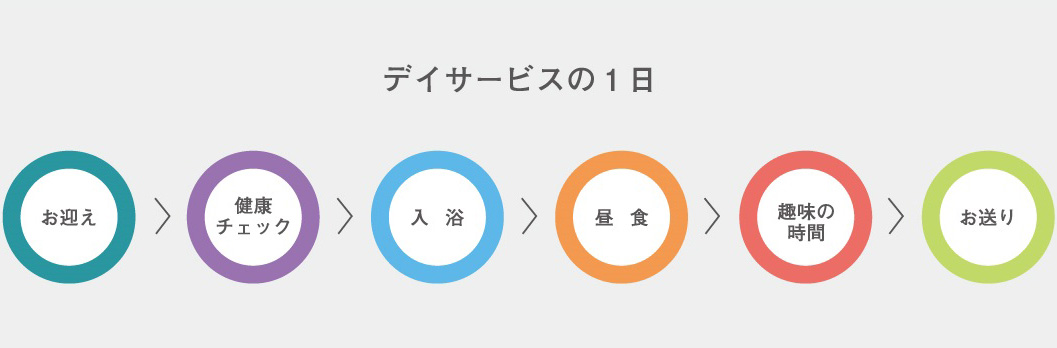 デイサービスの1日